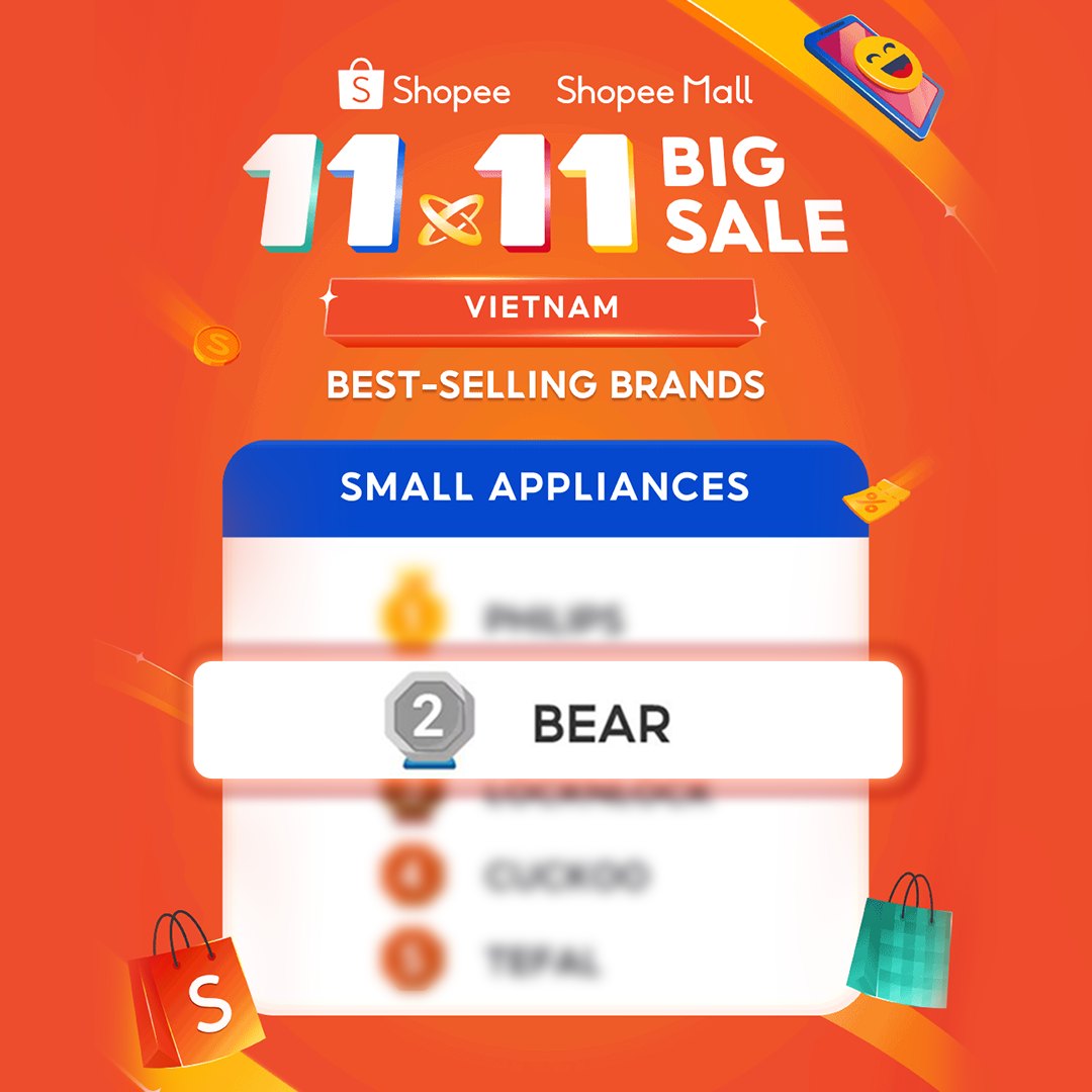 市场成就 (2) 市场成就 (2)